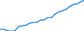 Bundesländer: Thüringen / Realsteuerart: Grundsteuer B / Realsteueraufkommen: Grundbetrag / Wertmerkmal: Realsteuern