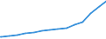 Deutschland insgesamt: Deutschland / Körperschaftsgruppen: Gemeinden / Gemeindeverbände / Schuldenarten: Kassenverstärkungskredite / Wertmerkmal: Schulden