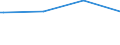 Deutschland insgesamt: Deutschland / Körperschaftsgruppen: Länder / Schuldenarten: Kassenverstärkungskredite / Haushalte: Kernhaushalt / Wertmerkmal: Schulden