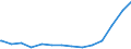 Bundesländer: Schleswig-Holstein / Körperschaftsgruppen: Gemeinden / Gemeindeverbände / Schuldenarten: Kassenverstärkungskredite / Wertmerkmal: Schulden