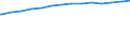 Bundesländer: Schleswig-Holstein / Körperschaftsgruppen: Gemeinden / Gemeindeverbände / Schuldenarten: Kreditmarktschulden / Wertmerkmal: Schulden