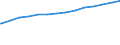 Bundesländer: Hamburg / Körperschaftsgruppen: Länder / Schuldenarten: Kreditmarktschulden / Wertmerkmal: Schulden