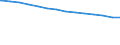 Bundesländer: Hamburg / Körperschaftsgruppen: Länder / Schuldenarten: Schulden bei öffentlichen Haushalten / Wertmerkmal: Schulden