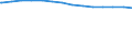 Bundesländer: Niedersachsen / Körperschaftsgruppen: Gemeinden / Gemeindeverbände / Schuldenarten: Kreditmarktschulden / Wertmerkmal: Schulden