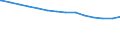 Bundesländer: Niedersachsen / Körperschaftsgruppen: Gemeinden / Gemeindeverbände / Schuldenarten: Schulden bei öffentlichen Haushalten / Wertmerkmal: Schulden