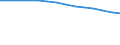 Bundesländer: Niedersachsen / Körperschaftsgruppen: Länder / Schuldenarten: Schulden bei öffentlichen Haushalten / Wertmerkmal: Schulden