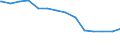 Bundesländer: Niedersachsen / Körperschaftsgruppen: Zweckverbände / Schuldenarten: Kreditmarktschulden / Wertmerkmal: Schulden