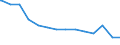 Bundesländer: Niedersachsen / Körperschaftsgruppen: Zweckverbände / Schuldenarten: Schulden bei öffentlichen Haushalten / Wertmerkmal: Schulden