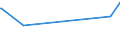 Bundesländer: Bremen / Körperschaftsgruppen: Länder / Schuldenarten: Kassenverstärkungskredite / Wertmerkmal: Schulden