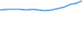 Bundesländer: Bremen / Körperschaftsgruppen: Länder / Schuldenarten: Kreditmarktschulden / Wertmerkmal: Schulden