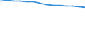 Bundesländer: Bremen / Körperschaftsgruppen: Länder / Schuldenarten: Schulden bei öffentlichen Haushalten / Wertmerkmal: Schulden