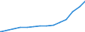 Bundesländer: Nordrhein-Westfalen / Körperschaftsgruppen: Gemeinden / Gemeindeverbände / Schuldenarten: Kassenverstärkungskredite / Wertmerkmal: Schulden