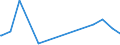 Bundesländer: Nordrhein-Westfalen / Körperschaftsgruppen: Länder / Schuldenarten: Kassenverstärkungskredite / Wertmerkmal: Schulden