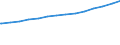 Bundesländer: Nordrhein-Westfalen / Körperschaftsgruppen: Länder / Schuldenarten: Kreditmarktschulden / Wertmerkmal: Schulden