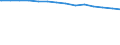 Bundesländer: Nordrhein-Westfalen / Körperschaftsgruppen: Länder / Schuldenarten: Schulden bei öffentlichen Haushalten / Wertmerkmal: Schulden