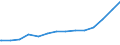 Bundesländer: Hessen / Körperschaftsgruppen: Gemeinden / Gemeindeverbände / Schuldenarten: Kassenverstärkungskredite / Wertmerkmal: Schulden