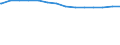 Bundesländer: Hessen / Körperschaftsgruppen: Gemeinden / Gemeindeverbände / Schuldenarten: Kreditmarktschulden / Wertmerkmal: Schulden