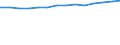 Bundesländer: Hessen / Körperschaftsgruppen: Gemeinden / Gemeindeverbände / Schuldenarten: Schulden bei öffentlichen Haushalten / Wertmerkmal: Schulden