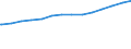 Bundesländer: Hessen / Körperschaftsgruppen: Länder / Schuldenarten: Kreditmarktschulden / Wertmerkmal: Schulden