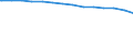 Bundesländer: Hessen / Körperschaftsgruppen: Länder / Schuldenarten: Schulden bei öffentlichen Haushalten / Wertmerkmal: Schulden