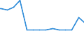 Bundesländer: Hessen / Körperschaftsgruppen: Zweckverbände / Schuldenarten: Kassenverstärkungskredite / Wertmerkmal: Schulden