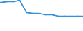 Bundesländer: Hessen / Körperschaftsgruppen: Zweckverbände / Schuldenarten: Kreditmarktschulden / Wertmerkmal: Schulden