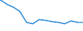 Bundesländer: Hessen / Körperschaftsgruppen: Zweckverbände / Schuldenarten: Schulden bei öffentlichen Haushalten / Wertmerkmal: Schulden