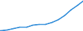 Bundesländer: Rheinland-Pfalz / Körperschaftsgruppen: Gemeinden / Gemeindeverbände / Schuldenarten: Kassenverstärkungskredite / Wertmerkmal: Schulden