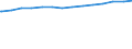 Bundesländer: Rheinland-Pfalz / Körperschaftsgruppen: Gemeinden / Gemeindeverbände / Schuldenarten: Kreditmarktschulden / Wertmerkmal: Schulden