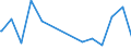 Bundesländer: Rheinland-Pfalz / Körperschaftsgruppen: Länder / Schuldenarten: Kassenverstärkungskredite / Wertmerkmal: Schulden