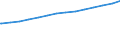 Bundesländer: Rheinland-Pfalz / Körperschaftsgruppen: Länder / Schuldenarten: Kreditmarktschulden / Wertmerkmal: Schulden