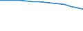 Bundesländer: Rheinland-Pfalz / Körperschaftsgruppen: Länder / Schuldenarten: Schulden bei öffentlichen Haushalten / Wertmerkmal: Schulden