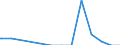 Bundesländer: Rheinland-Pfalz / Körperschaftsgruppen: Zweckverbände / Schuldenarten: Kassenverstärkungskredite / Wertmerkmal: Schulden