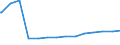 Bundesländer: Rheinland-Pfalz / Körperschaftsgruppen: Zweckverbände / Schuldenarten: Kreditmarktschulden / Wertmerkmal: Schulden