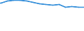 Bundesländer: Baden-Württemberg / Körperschaftsgruppen: Gemeinden / Gemeindeverbände / Schuldenarten: Kreditmarktschulden / Wertmerkmal: Schulden