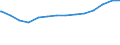 Bundesländer: Baden-Württemberg / Körperschaftsgruppen: Gemeinden / Gemeindeverbände / Schuldenarten: Schulden bei öffentlichen Haushalten / Wertmerkmal: Schulden