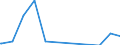 Bundesländer: Baden-Württemberg / Körperschaftsgruppen: Länder / Schuldenarten: Kassenverstärkungskredite / Wertmerkmal: Schulden