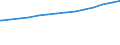 Bundesländer: Baden-Württemberg / Körperschaftsgruppen: Länder / Schuldenarten: Kreditmarktschulden / Wertmerkmal: Schulden