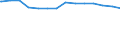 Bundesländer: Baden-Württemberg / Körperschaftsgruppen: Länder / Schuldenarten: Schulden bei öffentlichen Haushalten / Wertmerkmal: Schulden