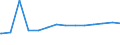 Bundesländer: Baden-Württemberg / Körperschaftsgruppen: Zweckverbände / Schuldenarten: Kreditmarktschulden / Wertmerkmal: Schulden