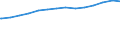 Bundesländer: Bayern / Körperschaftsgruppen: Gemeinden / Gemeindeverbände / Schuldenarten: Kreditmarktschulden / Wertmerkmal: Schulden