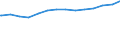 Bundesländer: Bayern / Körperschaftsgruppen: Länder / Schuldenarten: Kreditmarktschulden / Wertmerkmal: Schulden