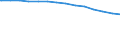 Bundesländer: Bayern / Körperschaftsgruppen: Länder / Schuldenarten: Schulden bei öffentlichen Haushalten / Wertmerkmal: Schulden