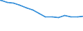 Bundesländer: Bayern / Körperschaftsgruppen: Zweckverbände / Schuldenarten: Schulden bei öffentlichen Haushalten / Wertmerkmal: Schulden