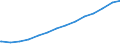 Bundesländer: Saarland / Körperschaftsgruppen: Gemeinden / Gemeindeverbände / Schuldenarten: Kassenverstärkungskredite / Wertmerkmal: Schulden