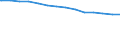 Bundesländer: Saarland / Körperschaftsgruppen: Gemeinden / Gemeindeverbände / Schuldenarten: Kreditmarktschulden / Wertmerkmal: Schulden