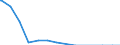 Bundesländer: Saarland / Körperschaftsgruppen: Zweckverbände / Schuldenarten: Kassenverstärkungskredite / Wertmerkmal: Schulden