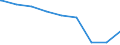 Bundesländer: Saarland / Körperschaftsgruppen: Zweckverbände / Schuldenarten: Schulden bei öffentlichen Haushalten / Wertmerkmal: Schulden