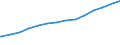 Bundesländer: Berlin / Körperschaftsgruppen: Länder / Schuldenarten: Kreditmarktschulden / Wertmerkmal: Schulden