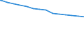 Bundesländer: Berlin / Körperschaftsgruppen: Länder / Schuldenarten: Schulden bei öffentlichen Haushalten / Wertmerkmal: Schulden